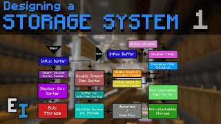 Designing a Storage System #1 - Establishing Design Goals