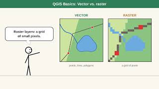 vector vs raster
