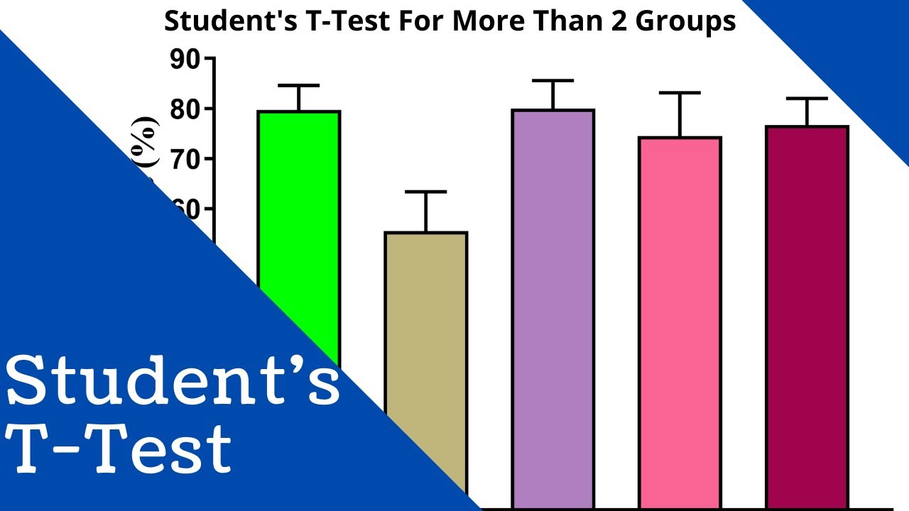 Comparisons тест. =Т.тест(a1:a15, b1:b15, 2, 2). Одновыборочный t-тест. T Test.