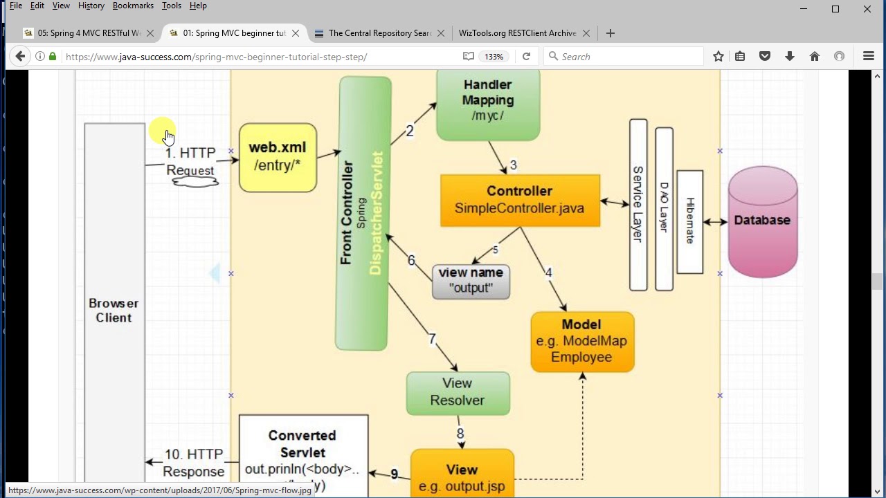 Java spring web