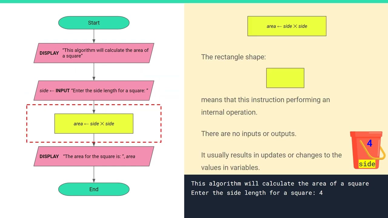 Algorithms in Maths - Level 8: Lesson 1, Variables and Flowcharts