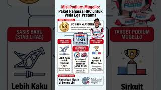 Honda mulai serius : Kirim Paket Upgrade hadapi race di Mugelo #moto3 #veda