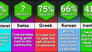 Comparison: Popular Myths In Different Cultures