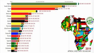 Top 20 Países Mais Ricos da África | PIB Nominal