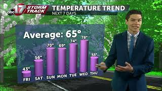 April 8th Morning Weather Video