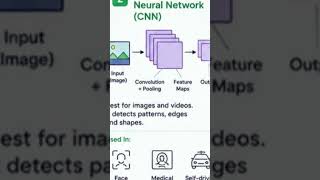 Different Types of AI Neural Networks 🚀