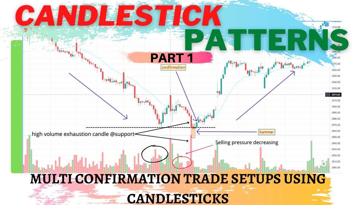 Free Complete Candlestick Patterns Course | PART 1 | All Single ...