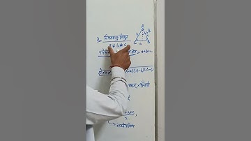 Basics of Triangles | Geometry Made Easy. #triangle #triangles #maths #competitiveexams #competition