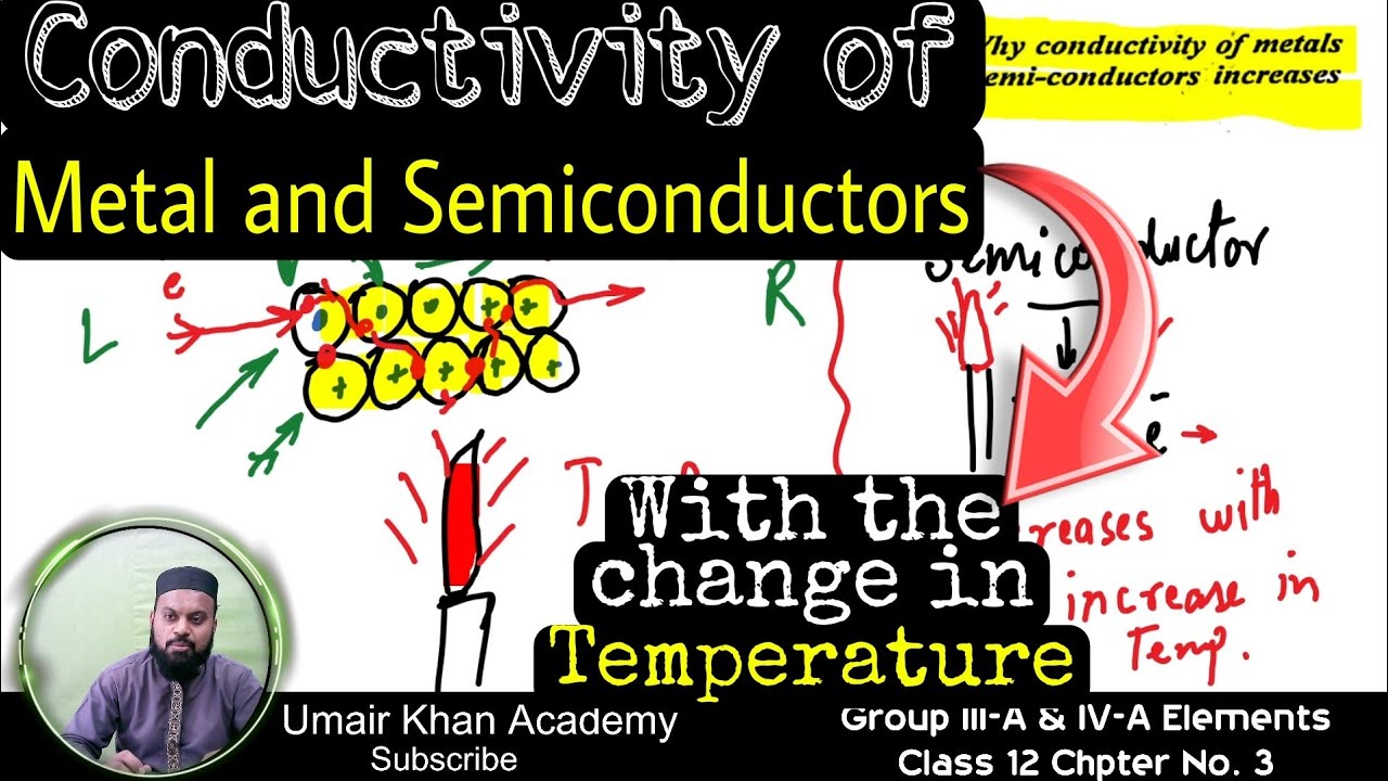 Why conductivity of metal decreases with the increases in temperature &  increases for semiconductor