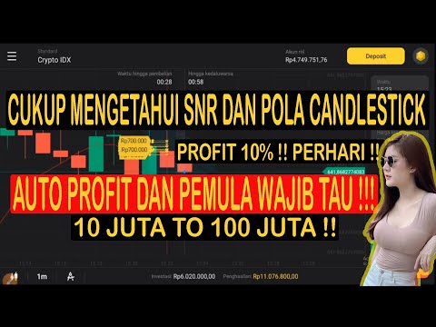 PEMULA WAJIB MENGETAHUI SNR DAN POLA CANDLESTICK