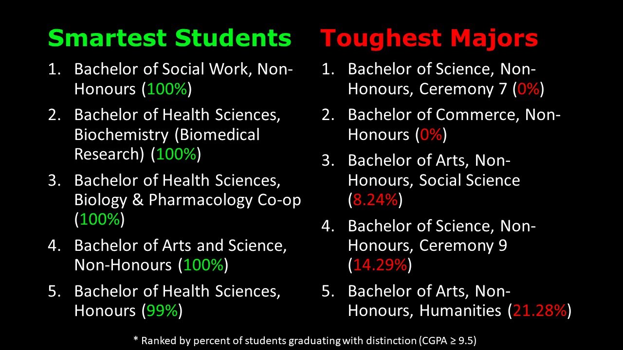 [2024] Graduation at McMaster: Elite Programs & The Hardest Majors