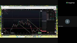 Crypto Charting Session. BEar or Bull eth $2300?