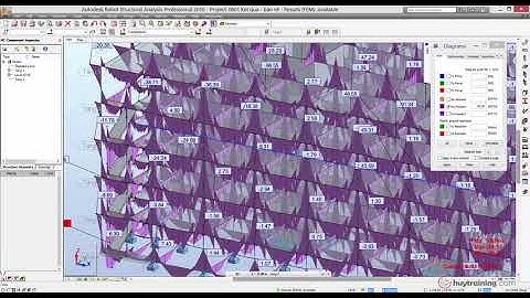 Giải thích biểu đồ bao trong Robot   Elsoft vn