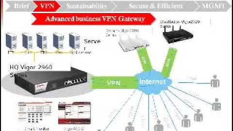 Draytek | Vigor2960 Series - VPN | draytekvietnam.com