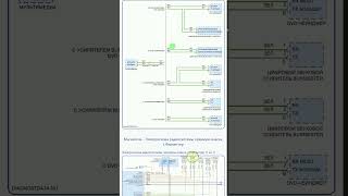 Электросхемы Porsche Panamera GTS 971 рестайлинг (2020-2023) #Shorts