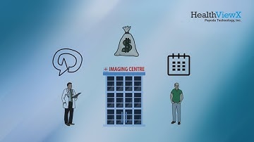 Patient Referral Management Solution for Imaging Centers - Features & Functionalities