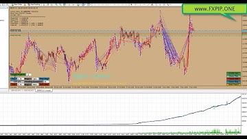 Hedging Forex Robot MPGO for all Conditions www.FXPIP.ONE