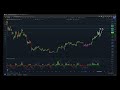 Bitcoin TA Update - Plan for What&#39;s Coming Next