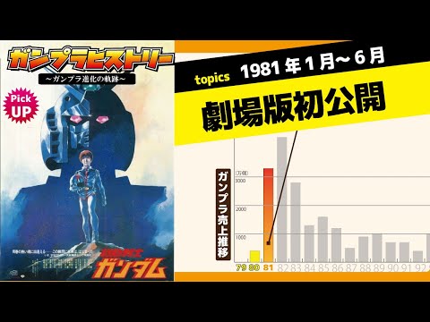 昭和　当時物　レア　レトロ　約40年前　機動戦士ガンダム　1981年カレンダー 昭和 当時物 レア レトロ 約40年前 機動戦士ガンダム 1981年