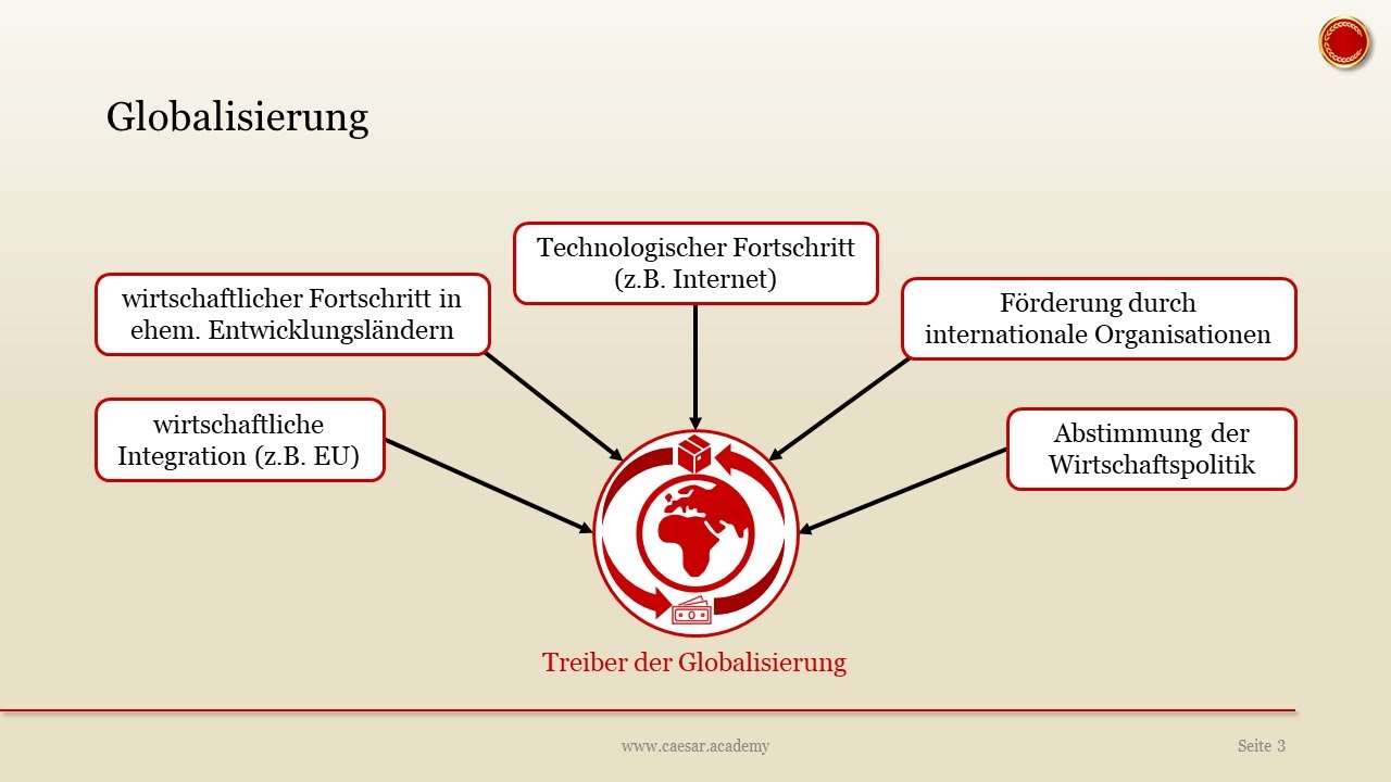 Was ist Globalisierung? - 👨🏼🎓 EINFACH ERKLÄRT 👩🏼🎓 - YouTube