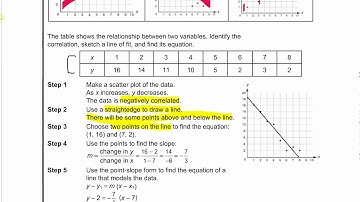 Lesson 2-7 Curve Fitting with Linear Models