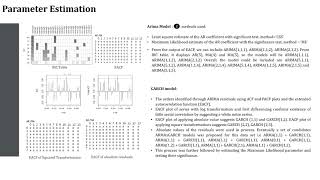 Time Series Analysis Final Project Presentation - Bitcoin Forecasting