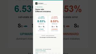 Same Error Rate, Different Mistakes | NAND Flash
