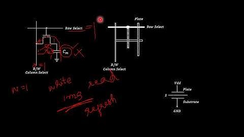 1 Transistor Dynamic Memory Cell