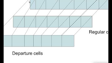 Dr. Hann-Ming Henry Juang(Henry) - Advanced Dynamical Core Modeling for Atmosphere: c