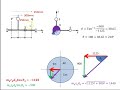 Dynamic Balancing of Rotating Masses - Example 1