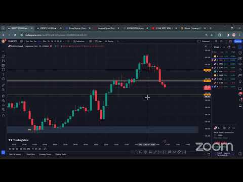 TOOS: Forex Somali Trading NY-Open 13th March 2024