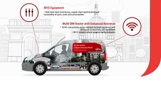 Fujitsu Hyperconnected Van