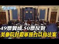 49票贊成.50票反對 美參院封殺軍援台以烏法案｜普丁開戰後首度接受美媒專訪 批&quot;俄羅斯威脅論&quot;【全球現場】20240209 @Global_Vision