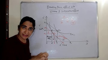 Breaking Price effect into income  & substitution effect
