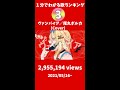 １分でわかるホロライブヴァンパイアランキング