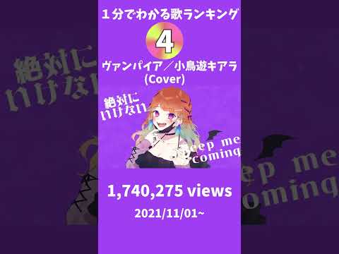 1分でわかるホロライブヴァンパイアランキング - YouTube