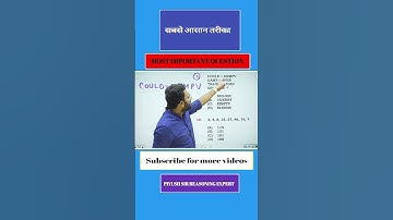 Coding Decoding