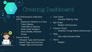 EDA Terrorism Project | Data Analysis for Security and Defense