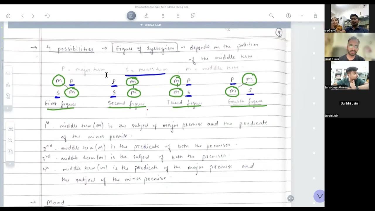Logical Reasoning Basics Categorical Syllogism Figures and Moods