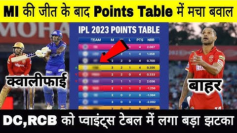 Ipl 2023 Points Table | MI vs PBKS After Match Points Table | IPL 2023 Today Points Table