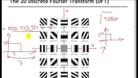 Digital Image Processing Arabic: Ch4 Frequency Domain Filtering Foundation Vid 3