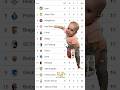 Braga Fans Already Crying 😭🤣। UEFA Europa League Points Table। #funnyfootball #laliga