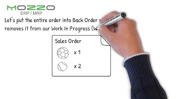 Mozzo ERP -  Back Orders