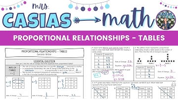 Proportional Relationships in Tables | 7th Grade Math Lesson