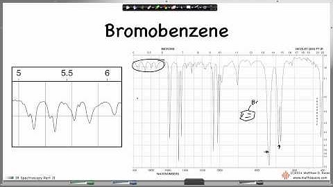 IR Spectroscopy Part 2