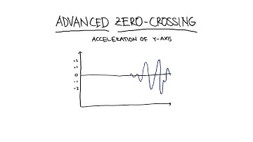 Step Counting on Smartphones using Advanced Zero-Crossing and Linear Regression