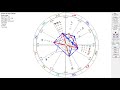 Astrology Sept 3-10 2019 -1st Quarter Moon - Major Mutable T-Square - Intense and Active