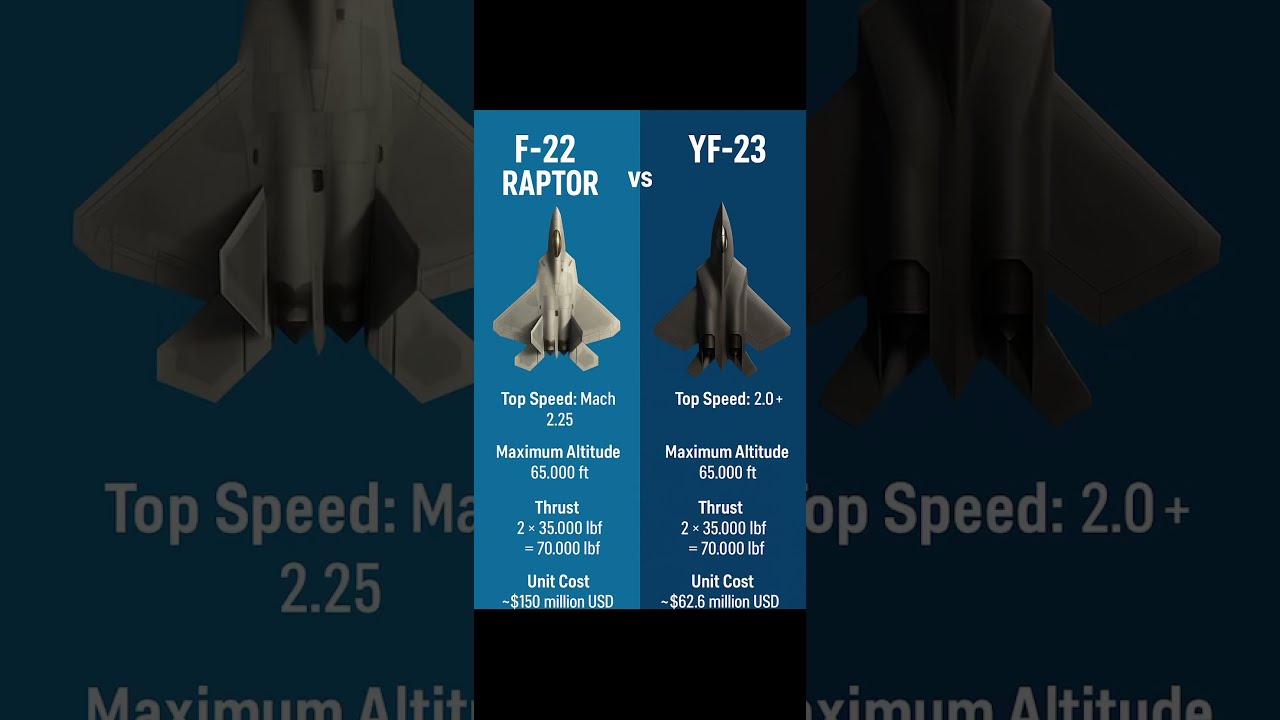 F 22 Raptor Vs YF 23 Black Widow Speed Altitude Thrust Cost Compared F22 Yf23