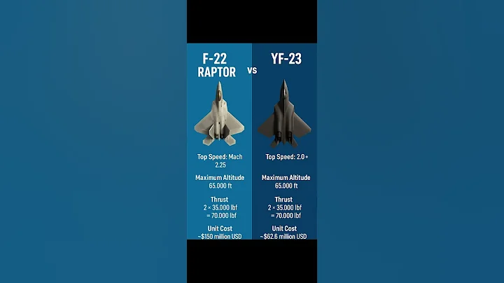 F-22 Raptor vs YF-23 Black Widow | Speed, Altitude, Thrust & Cost Compared #F22 #yf23