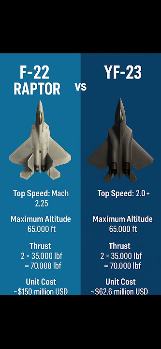 F-22 Raptor vs YF-23 Black Widow | Speed, Altitude, Thrust & Cost Compared #F22 #yf23